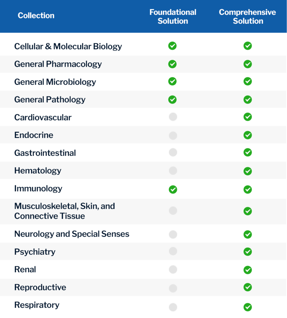 Solution Comparison Chart Scholarrx Solution Comparison Chart Scholarrx